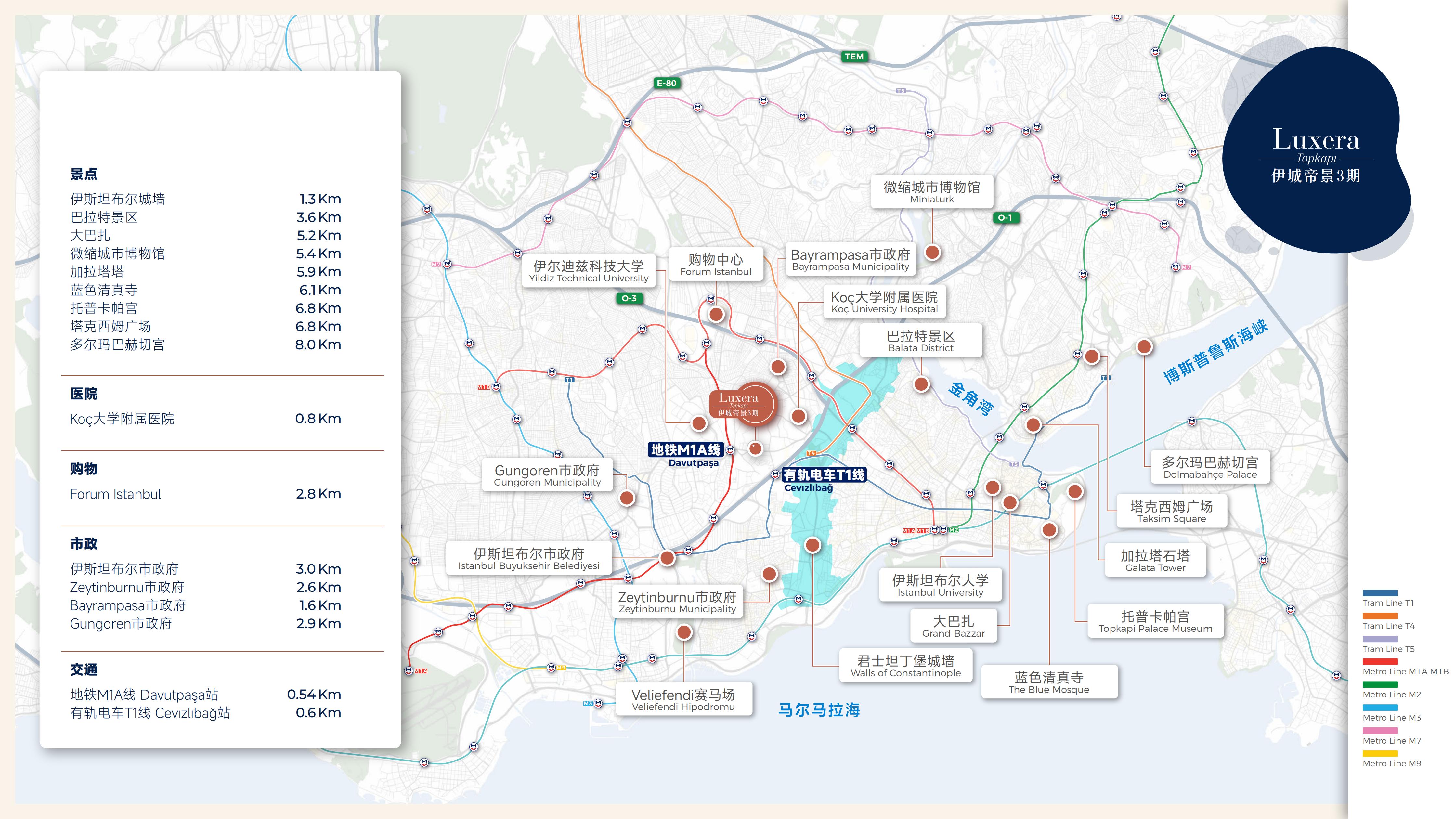 伊城帝景3期·土耳其伊斯坦布尔